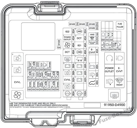 Kia Optima hybryd fuse box